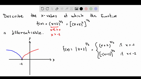 describe-the-x-values-at-which-the-function-is-differentiable_-enter-your-answer-uslng-interval-ix-x-2923-94658