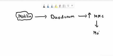 which-enzyme-is-required-for-conversion-of-complex-compound-to-simple-component-66964