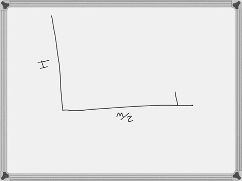 which-of-the-following-is-always-true-about-the-base-peak-in-_-mass-spectrum-the-peak-corresponding-to-lowest-mz-the-peak-corresponding-to-molecular-ion-the-peak-corresponding-to-the-most-ab-18755