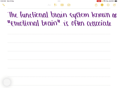 functional-brain-system-know-as-the-emotional-brain