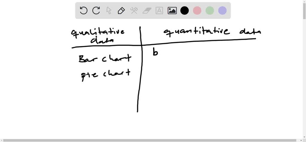 SOLVED: Preattentive attributes of visualizations consist of: (Select ...