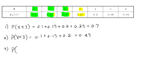 mail-order-computer-business-has-six-telephone-lines-let-x-denote-the-num-ber-of-lines-in-use-at-specified-time-suppose-the-pmf-of-x-is-as-given-in-the-accompanying-table-px-015-0-2-025-0-2-67953