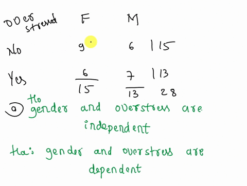 the-cross-tabulation-data-given-below-represent-the-numbe-0i-males-and-temales-work-group-who-overstressem-and-those-who-dontt-complete-parts-through-below-overstressed-female-male-yes-write-15398
