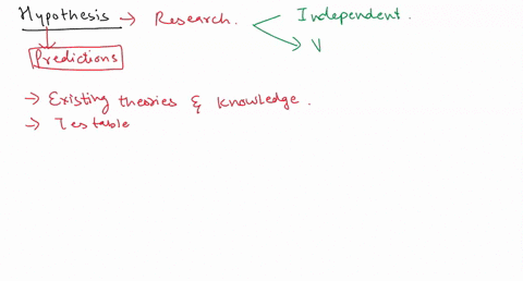 only-one-answer-is-correct-what-is-the-hypothesis-within-the-scientific-method-a-all-hypotheses-are-also-called-theories-b-a-hypothesis-is-a-proposed-explanation-for-a-natural-phenomenon-c-o-56125