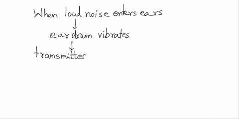 what-happens-when-the-inner-ear-is-exposed-to-a-very-loud-noise-some-musicians-wear-earplugs-when-a-playing-in-concerts-17634