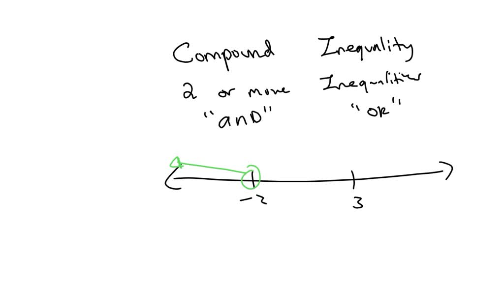 SOLVED Which Compound Inequality Describes The Solutions Graphed Below solved-which-compound-inequality-describes-the-solutions-graphed-below