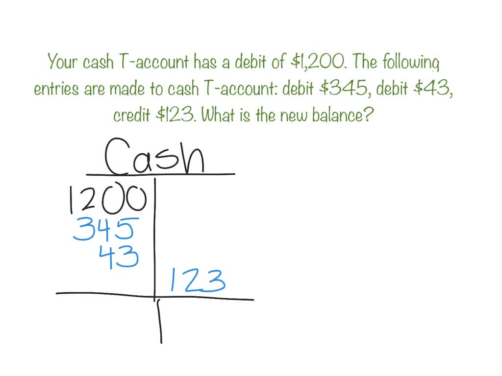 SOLVED: your cash T-account has a debit of 1,200. The following entries ...