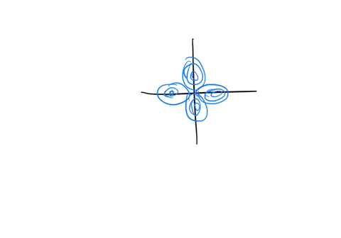 match-the-set-of-curves-with-the-appropriate-function_-choose-the-correct-function-below-sin-x-0y-342-y-x-siny-y-96455