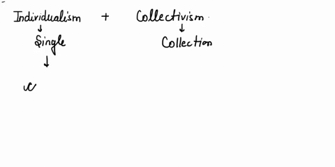 the-seeds-of-individualism-and-collectivism-are-found-in-the-_________-in-which-a-person-grows-up-54219