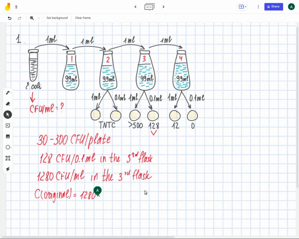 SOLVED A standard plate count test was conducted to determine the