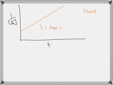 a-reaction-is-second-order-with-respect-to-reactant-a-the-graph-below-shows-the-inverse-concentration-of-a-in-lmol-or-inverse-of-molarity-versus-time-of-reaction-use-the-graph-to-determine-t-06314