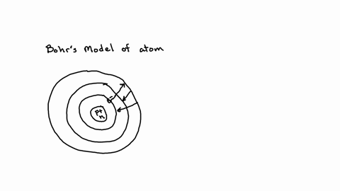 which-statement-about-bohrs-model-of-the-atom-is-false-a-electrons-cannot-be-between-energy-levels-b-electrons-orbit-the-nucleus-c-an-electrons-path-is-not-known-exactly-d-electrons-exist-in-38095