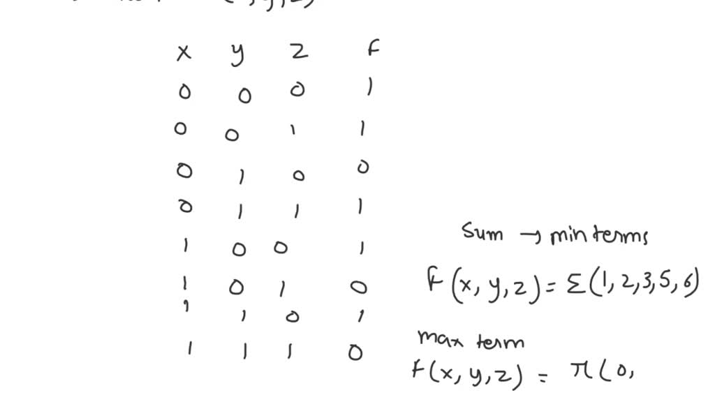 SOLVED: ) Boolean Function Given By F2 = Xyz + X'y'z + Yz' A) With A ...