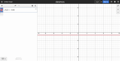 in-exercises-35-46-use-a-graphing-utility-to-graph-the-function-and-use-the-horizontal-line-test-t-8-40553