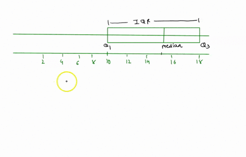 which-of-the-following-statements-are-true-about-the-boxplot-shown-here-the-distribution-is-skewed-right-the-interquartile-range-is-about-8-the-median-is-about-10_-olonly-i-only-ionly-ktana-11793
