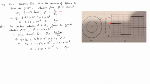 flux-and-nonconducting-shells-a-charged-particle-is-suspended-at-the-center-of-two-concentric-spherical-shells-that-are-very-thin-and-made-of-nonconducting-material-figure-23-37-a-shows-a-cross-sect-2