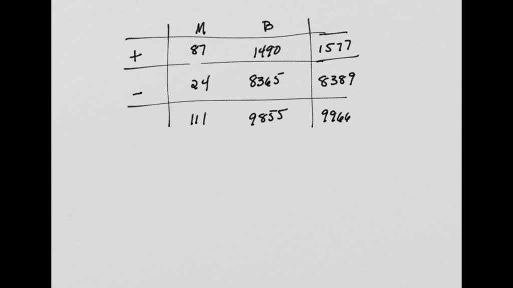 Solved: Use The Table Below To Answer The Following Question: Tumor Is 