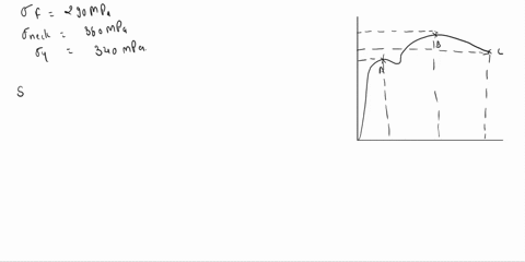 in-a-tension-test-a-steel-specimen-astm-a36-with-young-modulus-of-elasticity-e220-gpa-and-gage-length-l0-44-mm-has-been-tested-information-gained-from-the-experiment-is-as-follows-yield-stre-70214