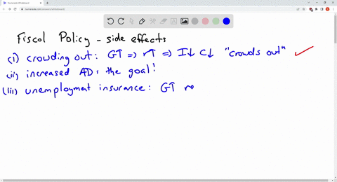 which-of-the-following-is-an-example-of-an-unintended-effect-of-fiscal-policy-1-the-crowdingaout-effect-2-increased-aggregate-demand-3-unemployment-insurance-4-reductions-in-international-tr-61702