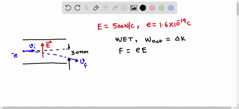 an-electron-charge-e-is-projected-horizontally-into-the-space-between-two-oppositely-charged-paral-2-25318