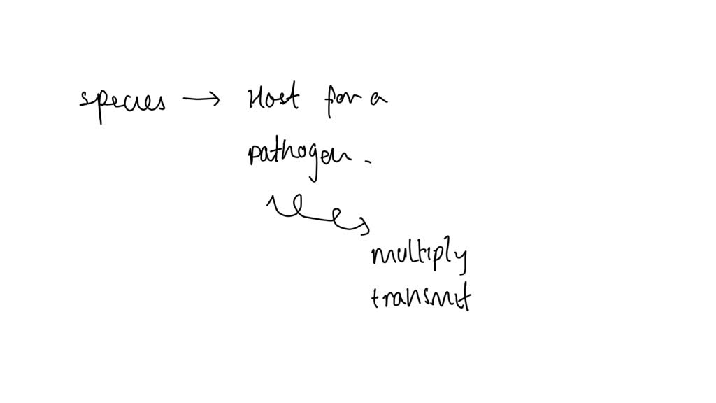 SOLVED How would you classify these species in terms of reservoir