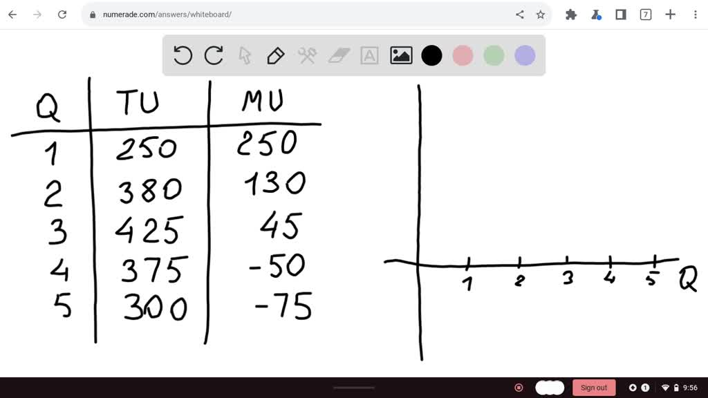 SOLVED "The Law of Diminishing Marginal Utility Exercise 3 (Algo The