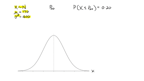the-weights-in-pounds-of-individuals-in-a-population-are-assumed-to-he-normally-distributed-with-a-mean-of-170-and-a-variance-of-400-what-is-the-twentieth-percentile-of-the-distribution-of-v-eights-a
