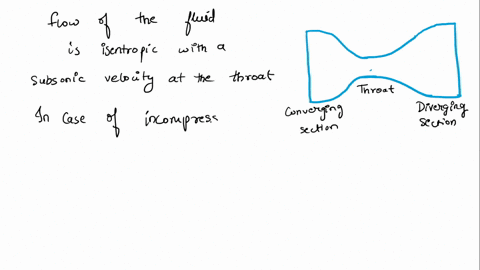 consider-the-isentropic-flow-of-a-fluid-through-a-converging-diverging-nozzle-with-a-subsonic-veloci-51993