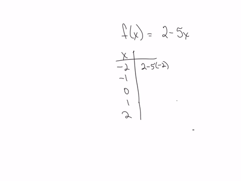 use-the-function-fx2-5x-to-fill-in-the-blanks-in-the-table-i-will-give-brainiest-use-the-function-f-x-2-bx-to-fill-in-the-blanks-in-the-table-x-ix-22-4-0-36178