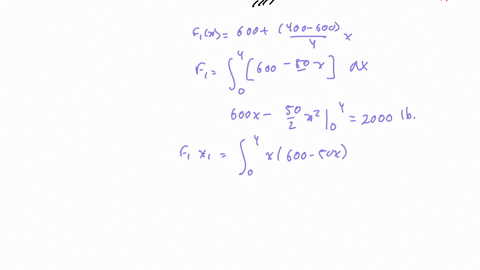 determine-the-reactions-on-the-bar-at-a-and-b-400-ibft-13qr-009-400-lbft-2-ft-34082