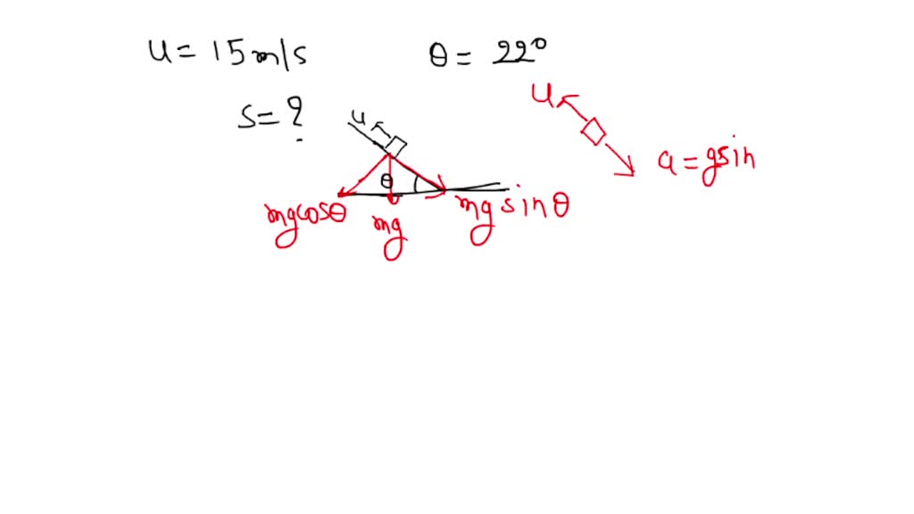 SOLVED A car traveling at 15.0 m/s runs out of gas while traveling up