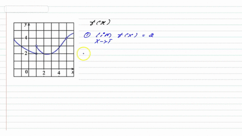 use-the-graph-of-f-below-to-state-the-value-of-each-quantity-if-it-exists-if-an-answer-does-not-exist-enter-dne-a-lim-fx-b-lim-fx-c-iim-fx-d-lim_-fx-e-f5-18422