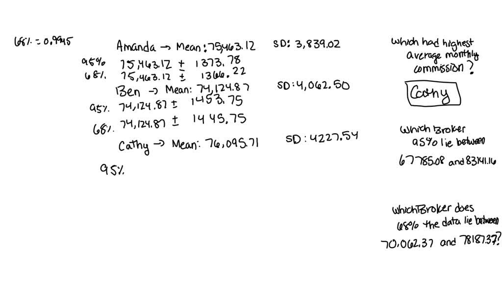 SOLVED The owner of a real estate agency is looking over the monthly