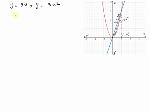 point-sketch-the-region-enclosed-by-the-given-curves_-decide-whether-to-integrate-with-respect-to-then-find-the-area-of-the-region_-y3xy-3x-answer-04677
