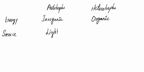 1-describe-how-sunlight-is-the-source-of-all-energy-on-earth2-deffrenctiate-between-autotroph-and-heterotrophs3-identify-the-impacts-of-enthalpy-entropy-and-temperature-upon-free-energy-4-id-50752
