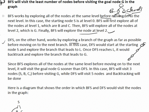 need-correct-answer-please-in-the-following-graphsassume-that-if-there-is-ever-a-choice-amongst-multiple-nodes-both-the-bfs-and-dfs-algorithms-will-choose-the-left-most-node-first-abl-2-star-50403