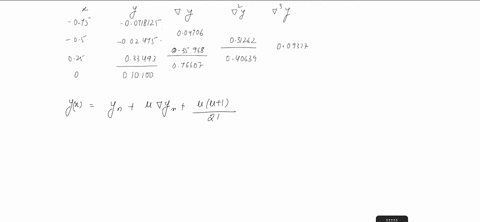 Find y05 using newtons backward difference formula for the...
