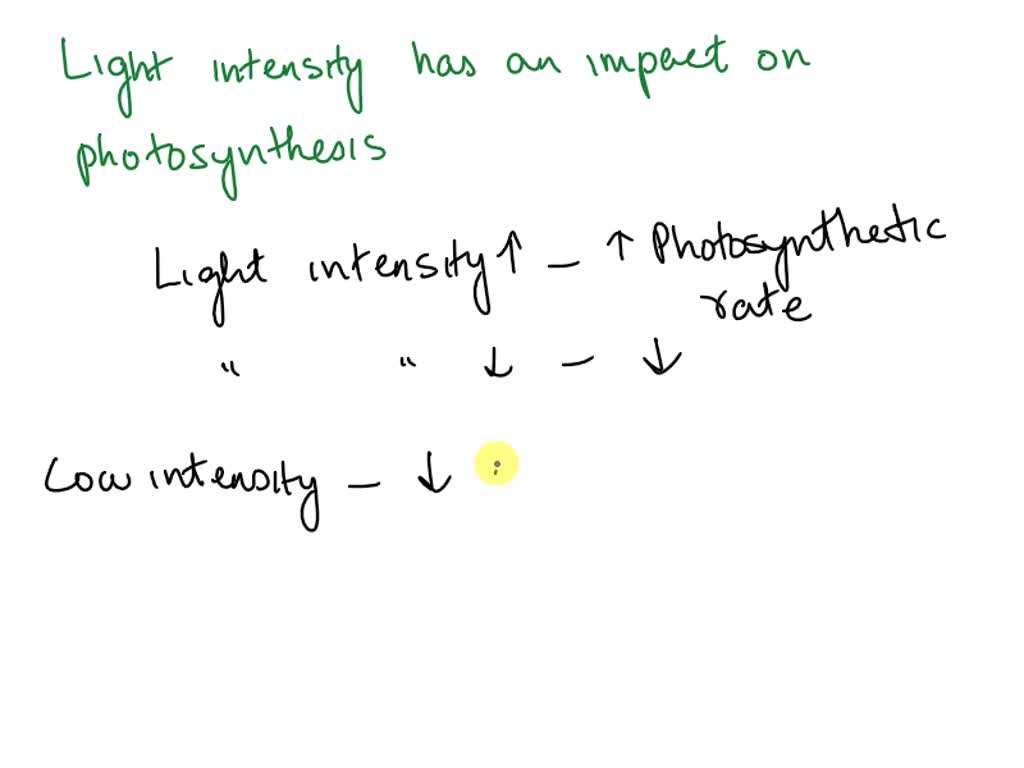 SOLVED Which is the best hypothesis for the scientific question “How