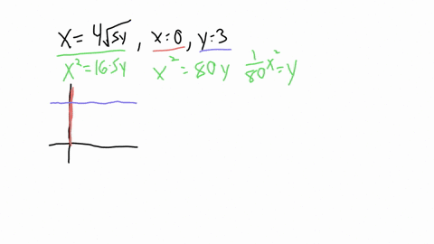 find-the-volume-v-of-the-solid-obtained-by-rotating-the-region-bounded-by-the-given-curves-about-the-specified-line-2