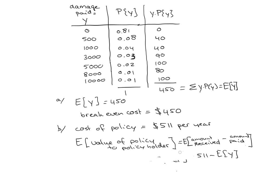 solved-the-probability-distribution-for-damage-claims-paid-by-the