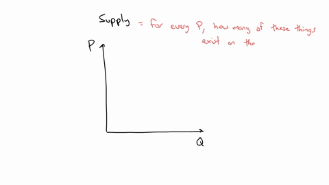 part-1-1point-see-hint-there-are-20-hand-signed-babe-ruth-rookie-baseball-cards-on-the-graph-below-use-the-straight-line-tool-to-draw-the-supply-curve-for-the-signed-cardsextend-the-supply-c-89822