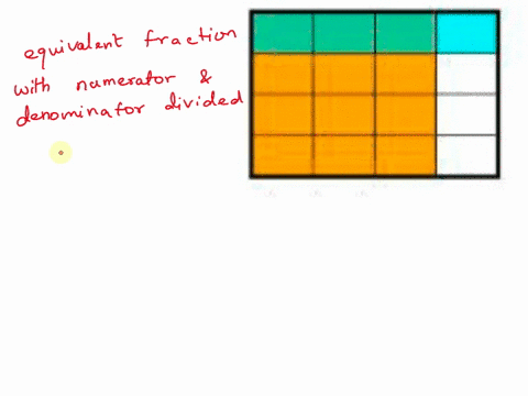what-multiplication-problem-is-represented-by-the-model-what-multiplication-problem-is-represented-by-the-model-20035