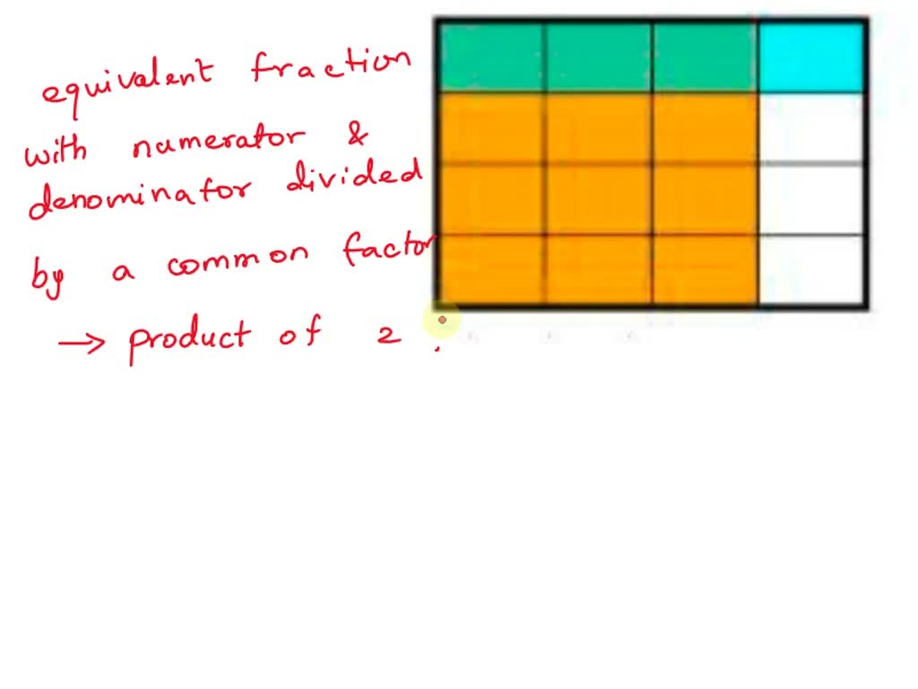 SOLVED: The pattern model for multiplication can be used to solve (-4 ...