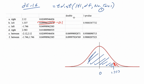 for-a-t-distribution-with-16-degrees-of-freedom-find-the-area-or-probability-in-each-region-a-to-the-right-of-2120-use-3-decimals-b-to-the-left-of-1337-use-2-decimals-c-to-the-left-of-1746-u-25128