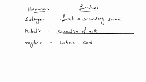match-the-hormone-with-its-function-estrogens-prolactin-prli-oxytocin-glucagon-stimulates-the-adrenal-cortex-produce-corlisol-increases-blood-calcium-relezsing-cakluin-from-the-boncs-stimula-16196