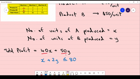 factory-manufactures-two-products-a-and-b-each-product-requires-the-use-of-three-machines-machine-machine-il-and-machine-iii-the-tlme-requirements-and-total-hours-available-on-each-machine-a-63636