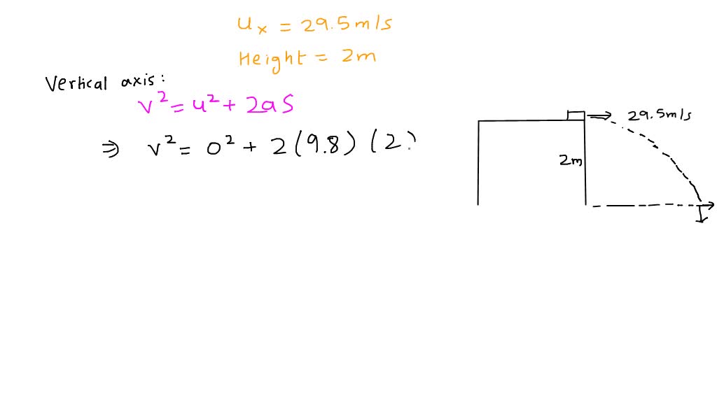 SOLVED A hockey puck slides off the edge of a table with an initial