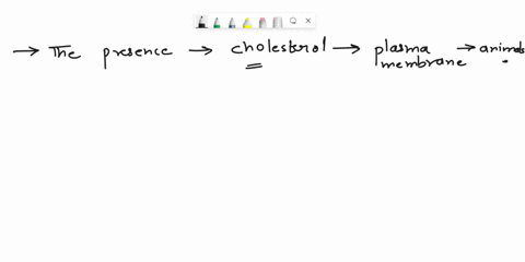 the-presence-of-cholesterol-the-plasma-memnbranes-of-some-animals-uk-connects-cells-l0-each-other-and-allow-them-to-communicate-enables-lhe-membrane-ta-stay-iluid-more-easily-and-add-structu-79993