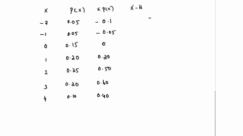 the-following-is-the-probability-distribution-of-the-rate-of-return-on-a-particular-stock-pr-005-005-015-020-3-025-020-4-010-what-is-the-standard-deviation-of-the-rate-of-return-select-one-a-23203
