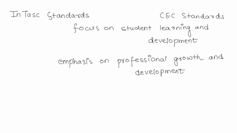 address-the-following-in-a-250-500-word-analysis-compare-the-intasc-standards-to-the-cec-standards-to-identify-at-least-two-common-themes-explain-how-these-themes-are-represented-in-each-sta-78963